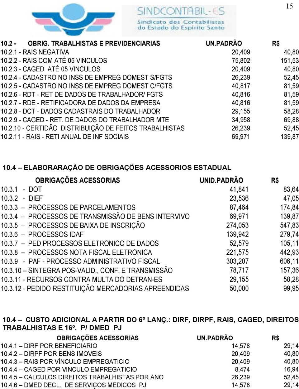 2.9 - CAGED - RET. DE DADOS DO TRABALHADOR MTE 34,958 69,88 10.2.10 - CERTIDÃO DISTRIBUIÇÃO DE FEITOS TRABALHISTAS 26,239 52,45 10.2.11 - RAIS - RETI ANUAL DE INF SOCIAIS 69,971 139,87 10.