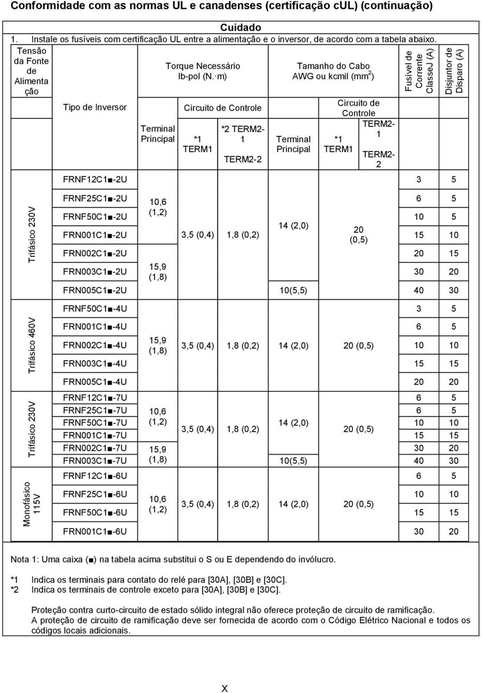 Tensão da Fonte de Alimenta ção Tipo de Inversor FRNF12C1-2U Terminal Principal Torque Necessário lb-pol (N.