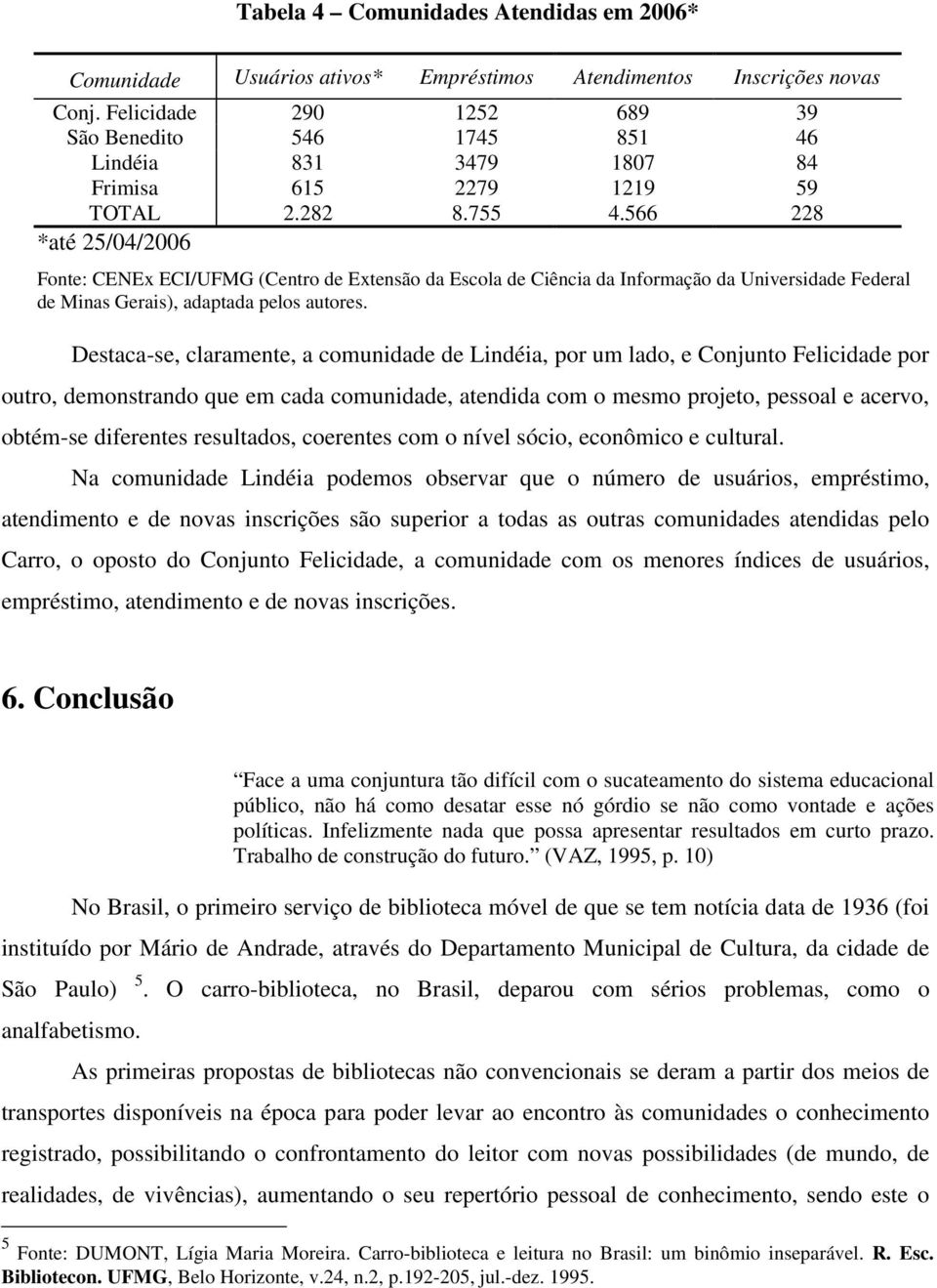 566 228 *até 25/04/2006 Fonte: CENEx ECI/UFMG (Centro de Extensão da Escola de Ciência da Informação da Universidade Federal de Minas Gerais), adaptada pelos autores.