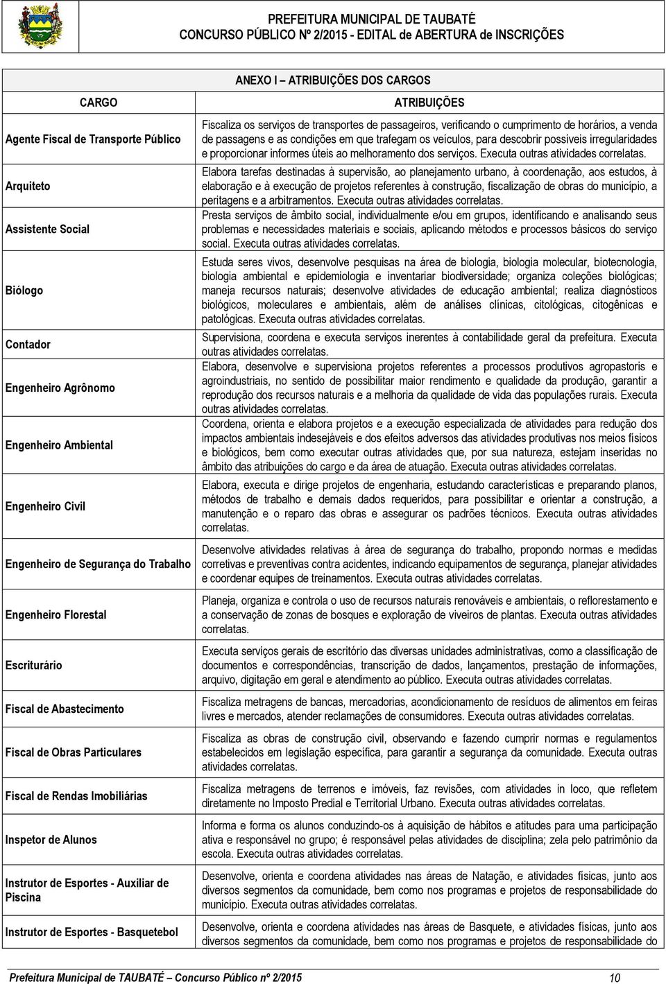 Basquetebol ANEXO I ATRIBUIÇÕES DOS CARGOS ATRIBUIÇÕES Fiscaliza os serviços de transportes de passageiros, verificando o cumprimento de horários, a venda de passagens e as condições em que trafegam