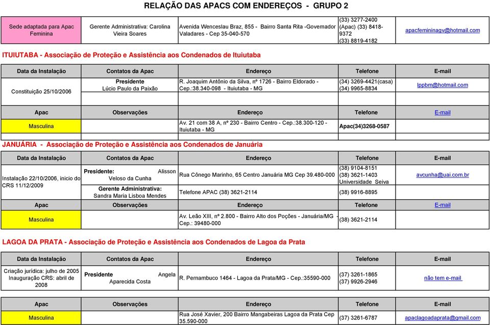 com ITUIUTABA - Associação de Proteção e Assistência aos Condenados de Ituiutaba Constituição 25/10/2006 Presidente Lúcio Paulo da Paixão R. Joaquim Antônio da Silva, nº 1726 - Bairro Eldorado - Cep.