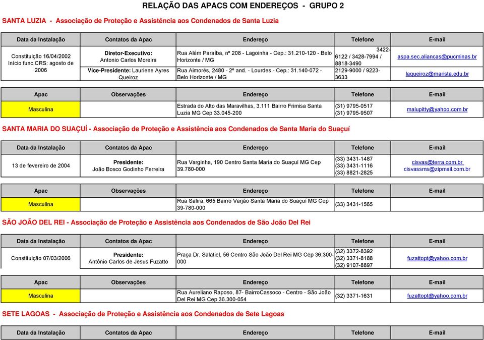 - Lourdes - Cep.: 31.140-072 - Belo Horizonte / MG 3422-6122 / 3428-7994 / 8818-3490 2129-9000 / 9223-3633 aspa.sec.aliancas@pucminas.br laqueiroz@marista.edu.br Estrada do Alto das Maravilhas, 3.