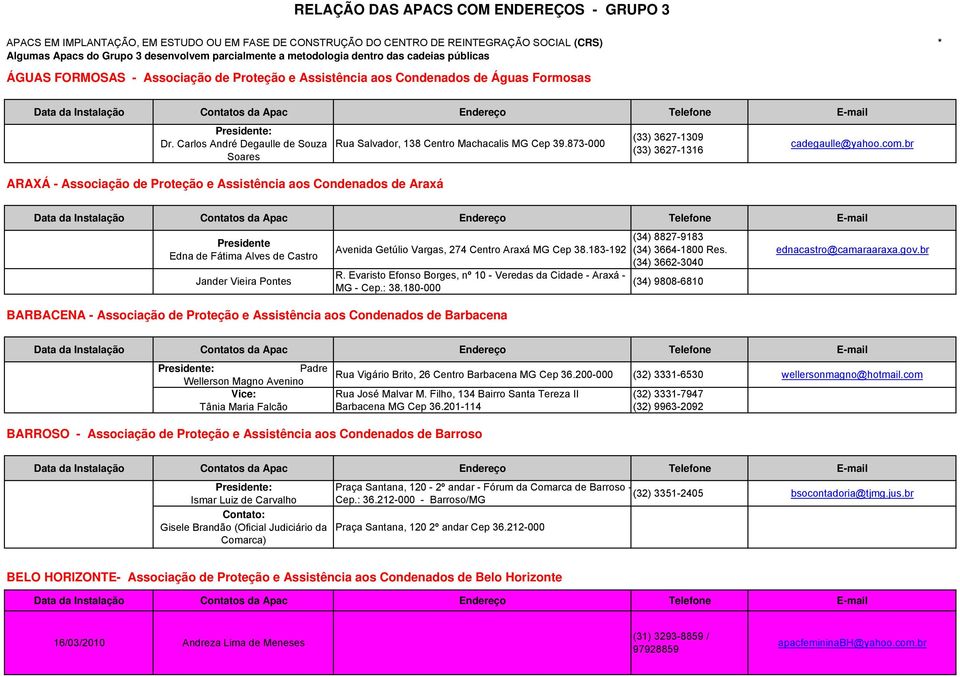 Carlos André Degaulle de Souza Soares ARAXÁ - Associação de Proteção e Assistência aos Condenados de Araxá Rua Salvador, 138 Centro Machacalis MG Cep 39.