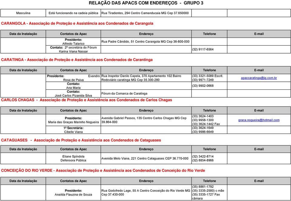 36-800-000 CARATINGA - Associação de Proteção e Assistência aos Condenados de Carantinga (32) 9117-6564 Evandro Rua Inspetor Danilo Capela, 370 Apartamento 102 Bairro Rosa de Paiva Rodoviário