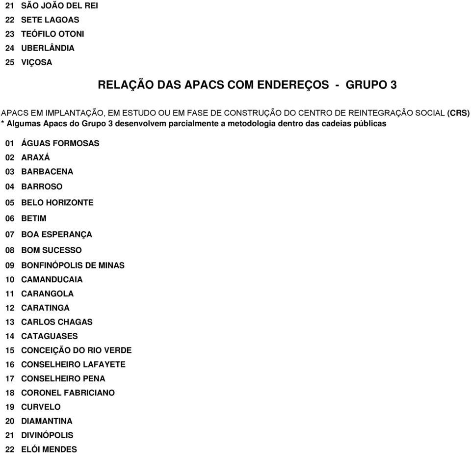 ARAXÁ 03 BARBACENA 04 BARROSO 05 BELO HORIZONTE 06 BETIM 07 BOA ESPERANÇA 08 BOM SUCESSO 09 BONFINÓPOLIS DE MINAS 10 CAMANDUCAIA 11 CARANGOLA 12 CARATINGA 13 CARLOS