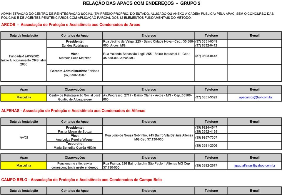 ARCOS - Associação de Proteção e Assistência aos Condenados de Arcos Eurides Rodrigues Rua Jacinto da Veiga, 225 - Bairro Cidade Nova - Cep.: 35.