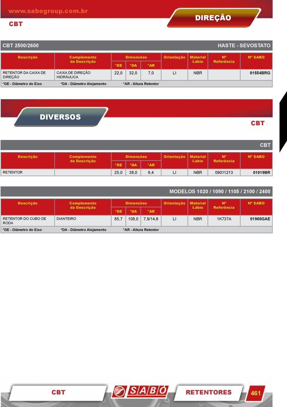 SABO 22,0 32,0 7,0 LI NBR 01554BRG DIVERSOS CBT CBT SABO RETENTOR 25,0 38,0 6,4 LI