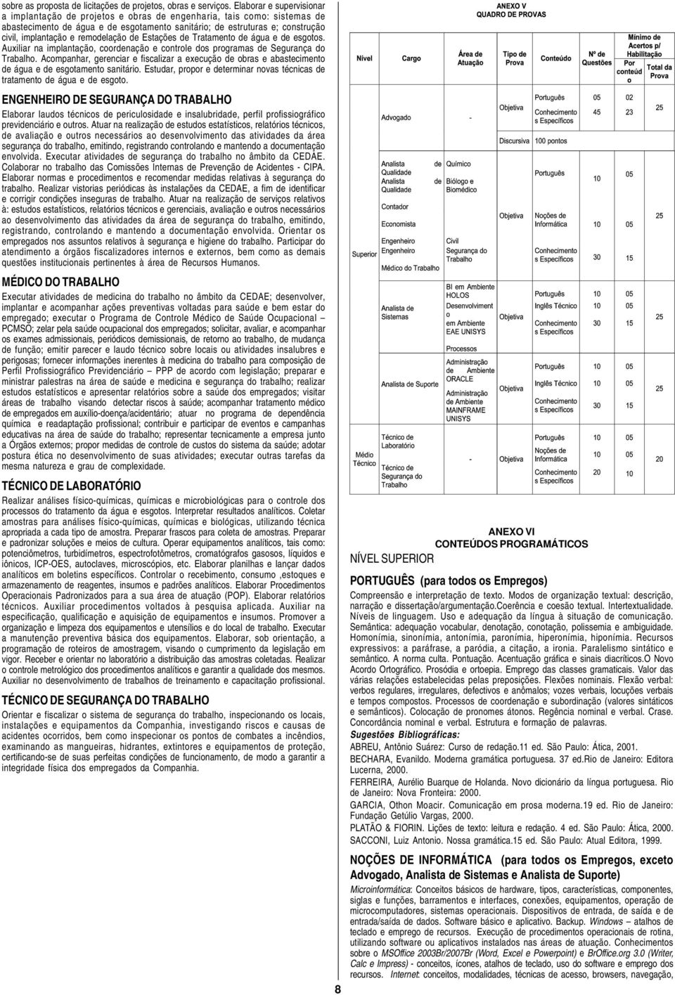 remodelação de Estações de Tratamento de água e de esgotos. Auxiliar na implantação, coordenação e controle dos programas de Segurança do Trabalho.