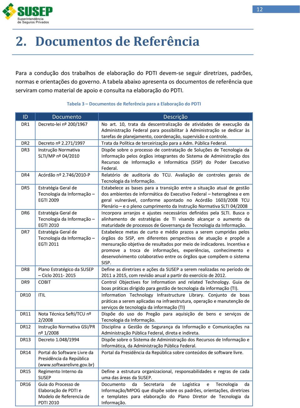 Tabela 3 Documentos de Referência para a Elaboração do PDTI ID Documento Descrição DR1 Decreto-lei nº 200/1967 No art.