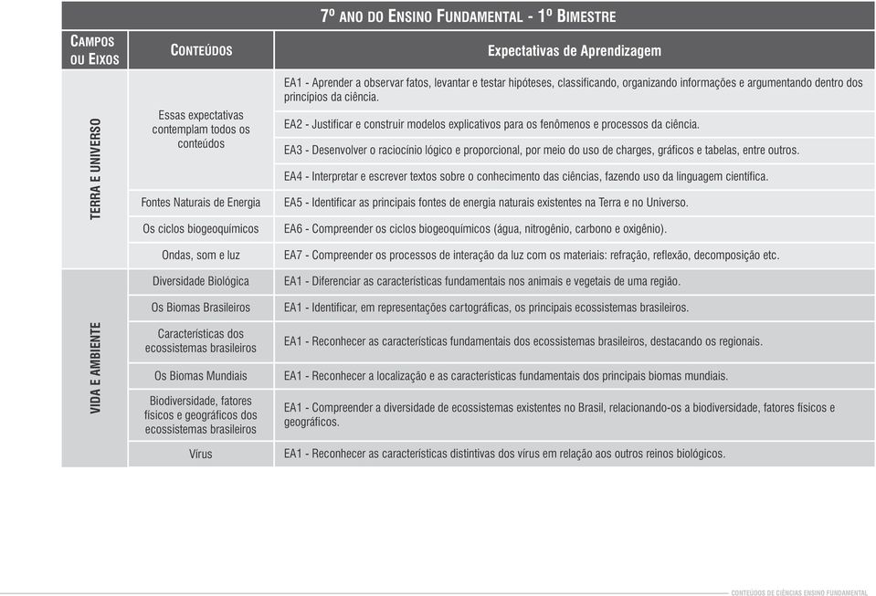 EA2 - Justificar e construir modelos explicativos para os fenômenos e processos da ciência.