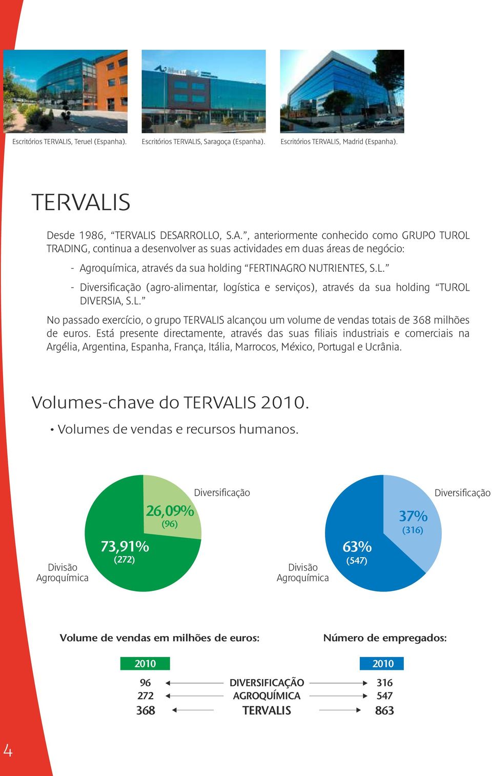 IS Desde 1986, TERVAL