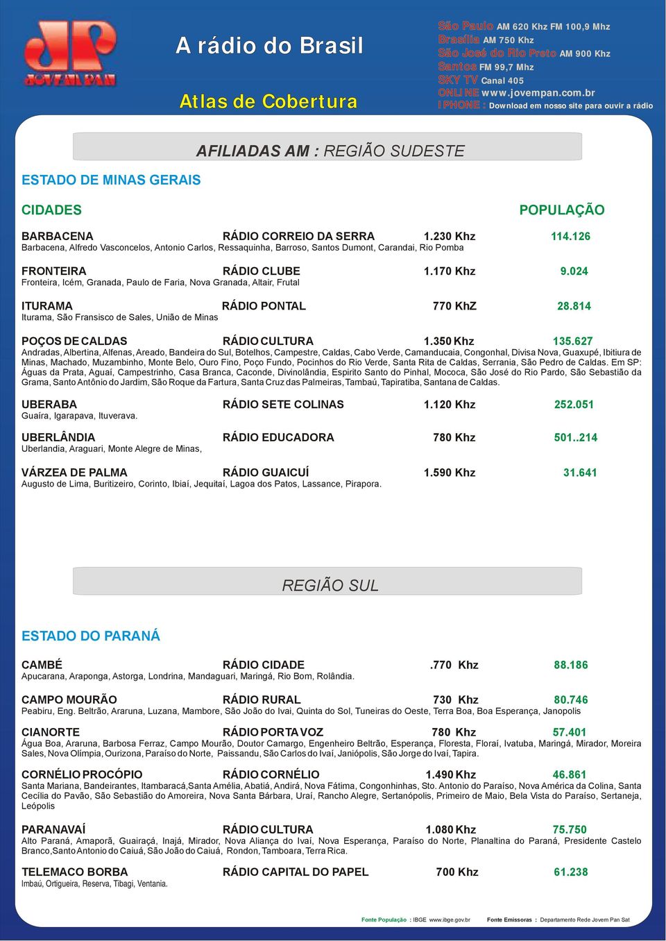 170 Khz Fronteira, Icém, Granada, Paulo de Faria, Nova Granada, Altair, Frutal ITURAMA RÁDIO PONTAL 770 KhZ Iturama, São Fransisco de Sales, União de Minas 114.126 9.024 28.