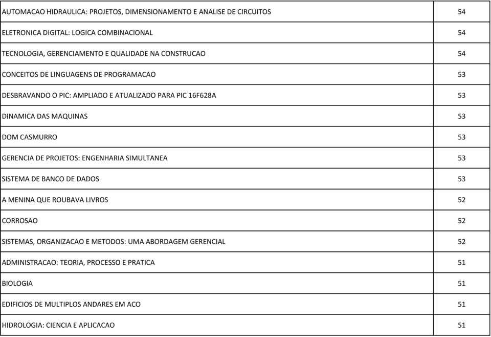 CASMURRO 53 GERENCIA DE PROJETOS: ENGENHARIA SIMULTANEA 53 SISTEMA DE BANCO DE DADOS 53 A MENINA QUE ROUBAVA LIVROS 52 CORROSAO 52 SISTEMAS, ORGANIZACAO E