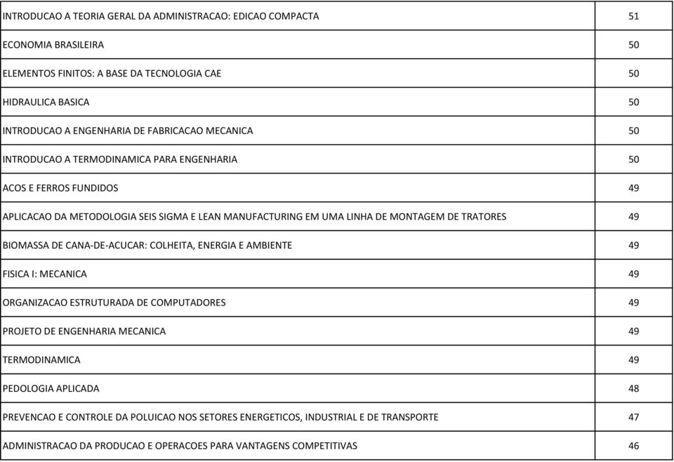 TRATORES 49 BIOMASSA DE CANA-DE-ACUCAR: COLHEITA, ENERGIA E AMBIENTE 49 FISICA I: MECANICA 49 ORGANIZACAO ESTRUTURADA DE COMPUTADORES 49 PROJETO DE ENGENHARIA MECANICA 49