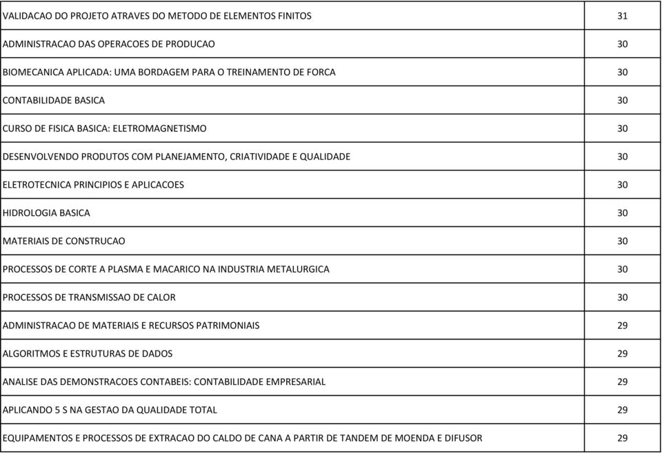 30 PROCESSOS DE CORTE A PLASMA E MACARICO NA INDUSTRIA METALURGICA 30 PROCESSOS DE TRANSMISSAO DE CALOR 30 ADMINISTRACAO DE MATERIAIS E RECURSOS PATRIMONIAIS 29 ALGORITMOS E ESTRUTURAS DE DADOS 29