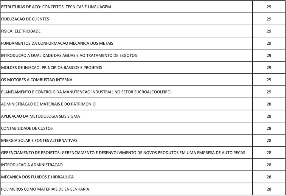 SUCROALCOOLEIRO 29 ADMINISTRACAO DE MATERIAIS E DO PATRIMONIO 28 APLICACAO DA METODOLOGIA SEIS SIGMA 28 CONTABILIDADE DE CUSTOS 28 ENERGIA SOLAR E FONTES ALTERNATIVAS 28 GERENCIAMENTO DE