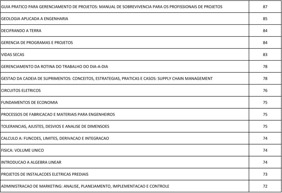 ELETRICOS 76 FUNDAMENTOS DE ECONOMIA 75 PROCESSOS DE FABRICACAO E MATERIAIS PARA ENGENHEIROS 75 TOLERANCIAS, AJUSTES, DESVIOS E ANALISE DE DIMENSOES 75 CALCULO A: FUNCOES, LIMITES, DERIVACAO