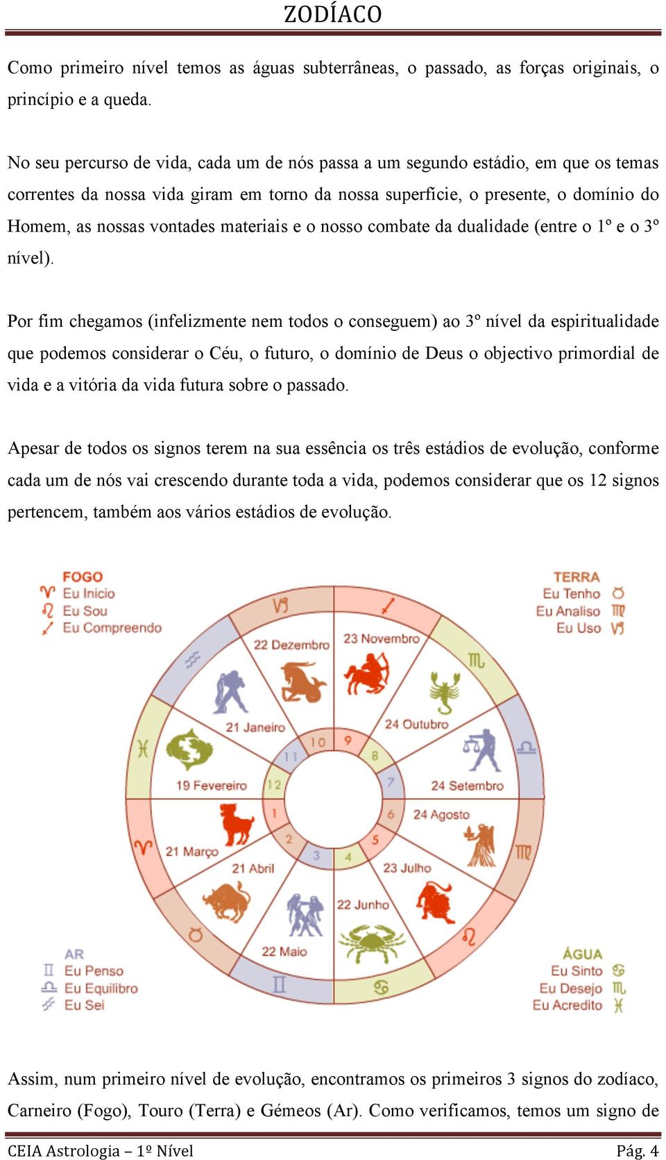 materiais e o nosso combate da dualidade (entre o 1º e o 3º nível).