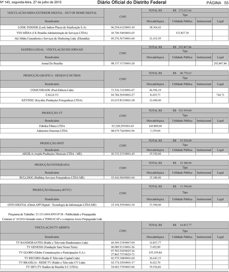 364,41 YES MÍDIA (J K Brasília Administração de Serviços LTDA) 10.740.540/0001-65 132.827,30 Aki Mídia Consultoria e Serviços de Marketing Ltda. (Elemidia) 09.276.567/0001-60 21.