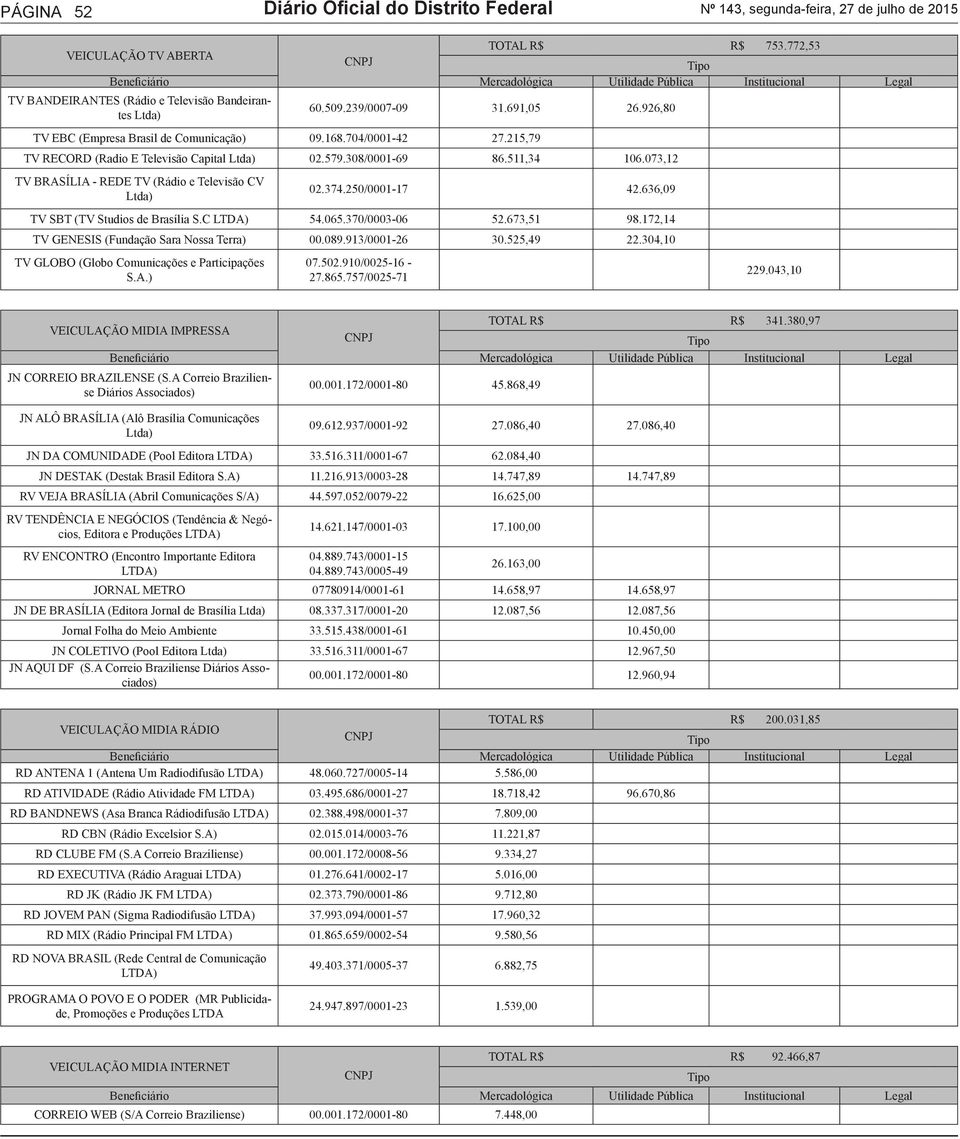 073,12 TV BRASÍLIA - REDE TV (Rádio e Televisão CV Ltda) 02.374.250/0001-17 42.636,09 TV SBT (TV Studios de Brasília S.C LTDA) 54.065.370/0003-06 52.673,51 98.