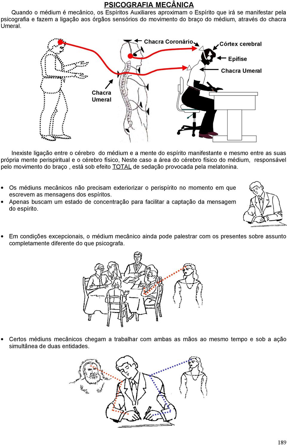 Chacra Coronário Córtex cerebral Córtex Cerebral Chacra Umeral Chacra Umeral Inexiste ligação entre o cérebro do médium e a mente do espírito manifestante e mesmo entre as suas própria mente