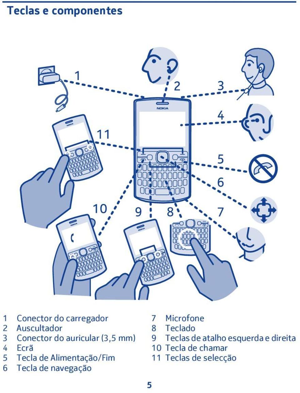 Alimentação/Fim 6 Tecla de navegação 7 Microfone 8 Teclado 9