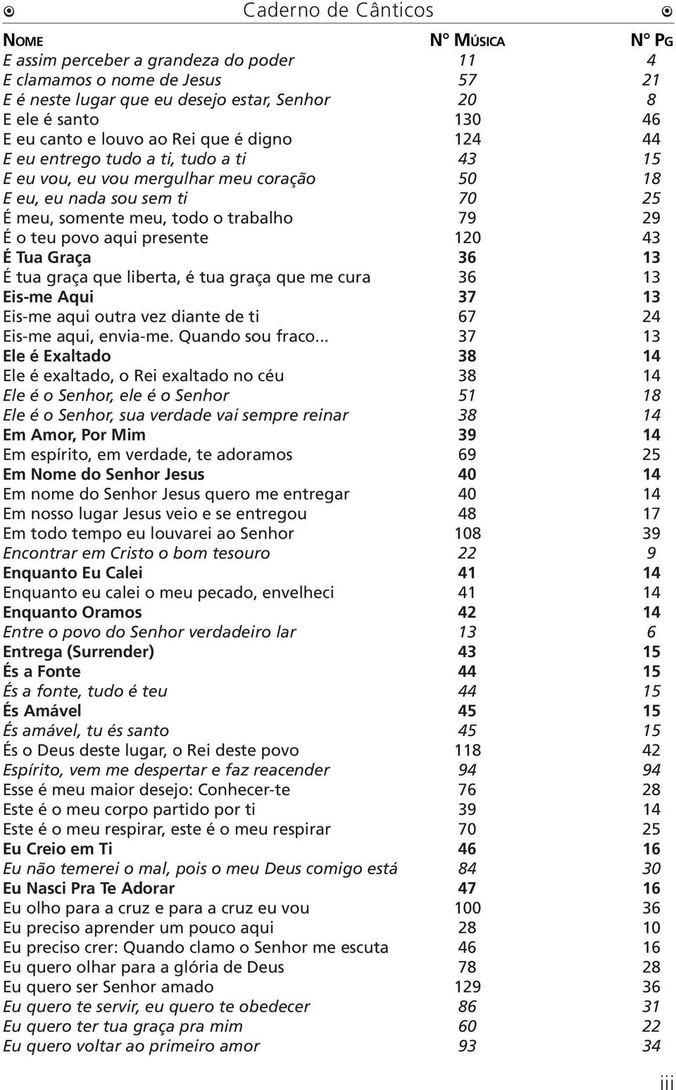 povo aqui presente 120 43 É Tua Graça 36 13 É tua graça que liberta, é tua graça que me cura 36 13 Eis-me Aqui 37 13 Eis-me aqui outra vez diante de ti 67 24 Eis-me aqui, envia-me. Quando sou fraco.