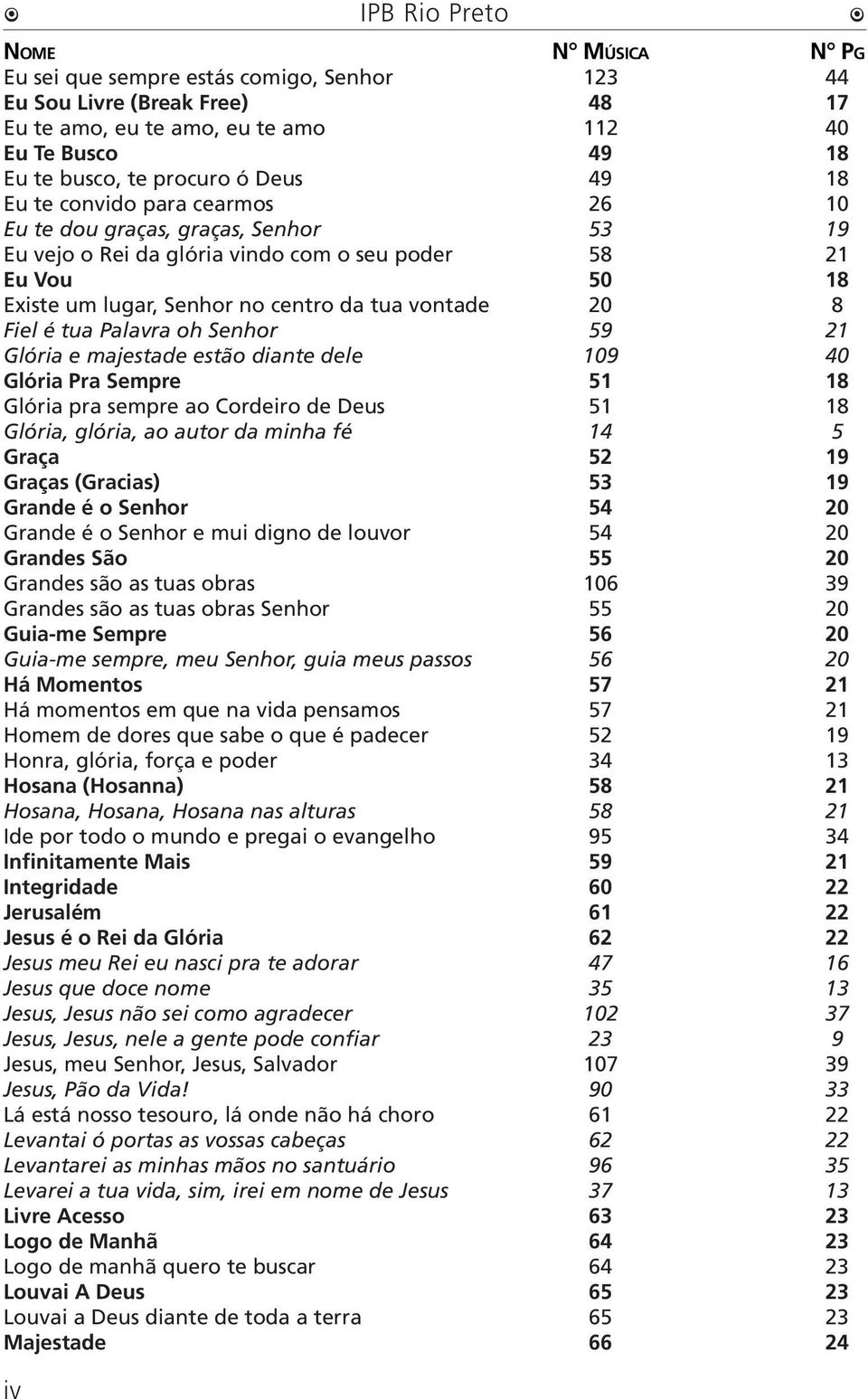 8 Fiel é tua Palavra oh Senhor 59 21 Glória e majestade estão diante dele 109 40 Glória Pra Sempre 51 18 Glória pra sempre ao Cordeiro de Deus 51 18 Glória, glória, ao autor da minha fé 14 5 Graça 52