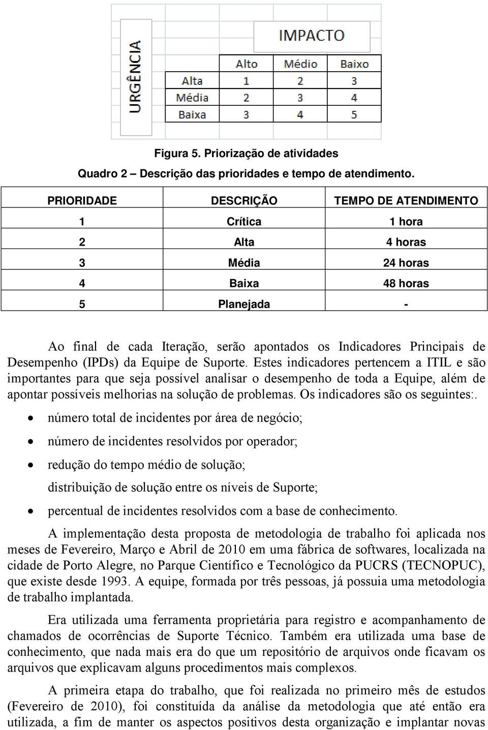 Desempenho (IPDs) da Equipe de Suporte.