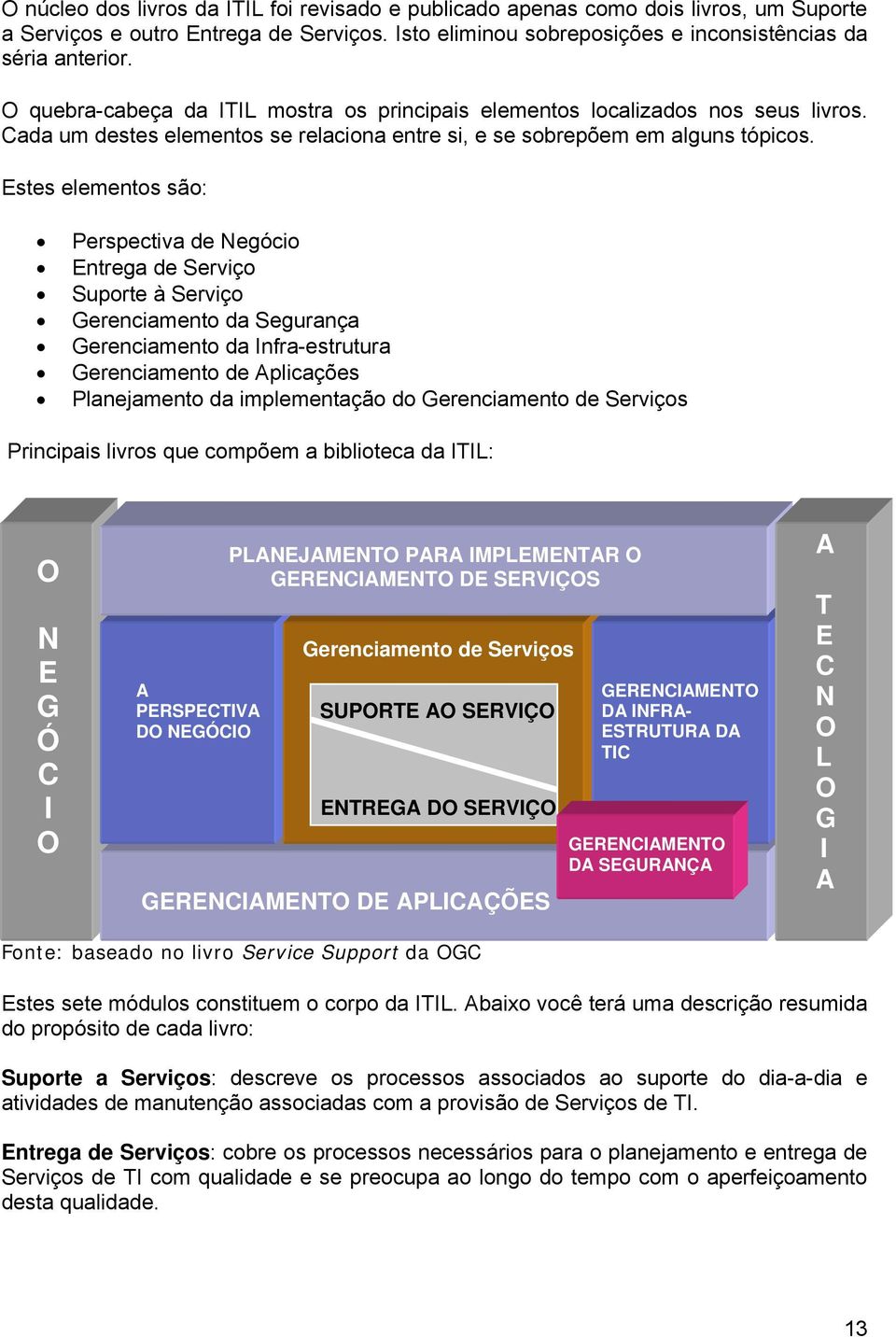 Estes elementos são: Perspectiva de Negócio Entrega de Serviço Suporte à Serviço Gerenciamento da Segurança Gerenciamento da Infra-estrutura Gerenciamento de Aplicações Planejamento da implementação