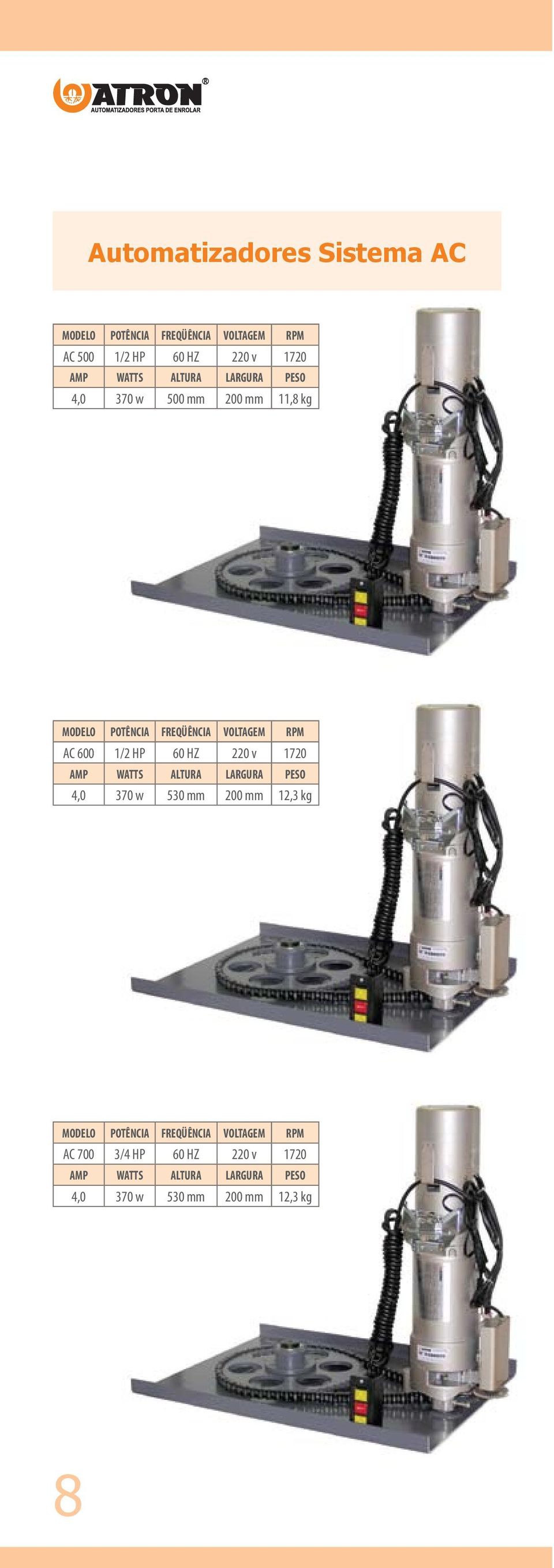 RPM AC 600 1/2 HP 60 HZ 220 v 1720 4,0 370 w 530 mm 200 mm 12,3 kg MODELO POTÊNCIA