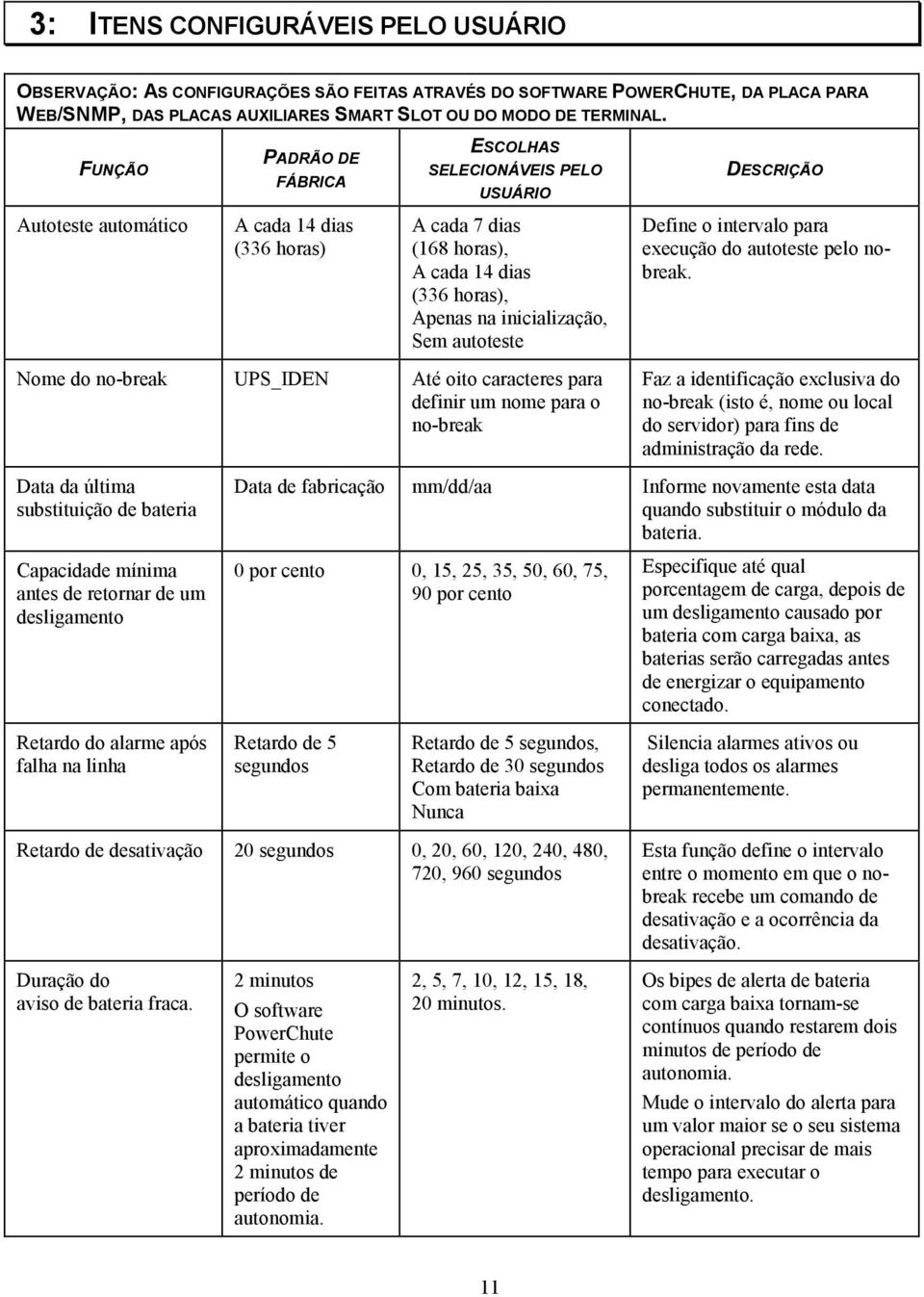 Sem autoteste Define o intervalo para execução do autoteste pelo nobreak.