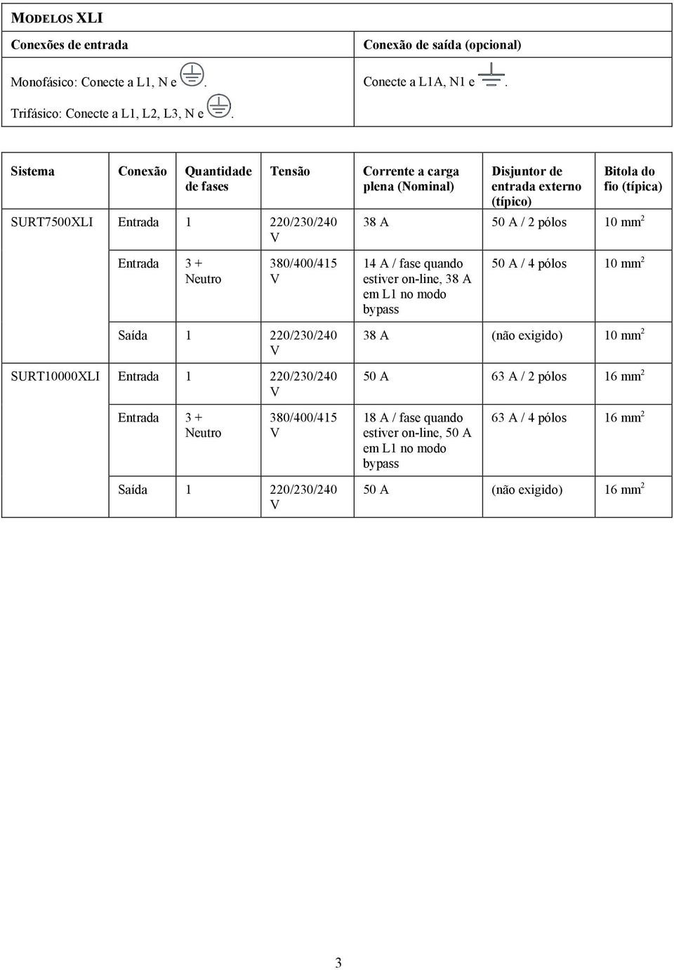 Neutro 380/400/415 V Saída 1 220/230/240 V Corrente a carga plena (Nominal) Disjuntor de entrada externo (típico) Bitola do fio (típica) 38 A 50 A / 2 pólos 10 mm 2 14 A / fase quando