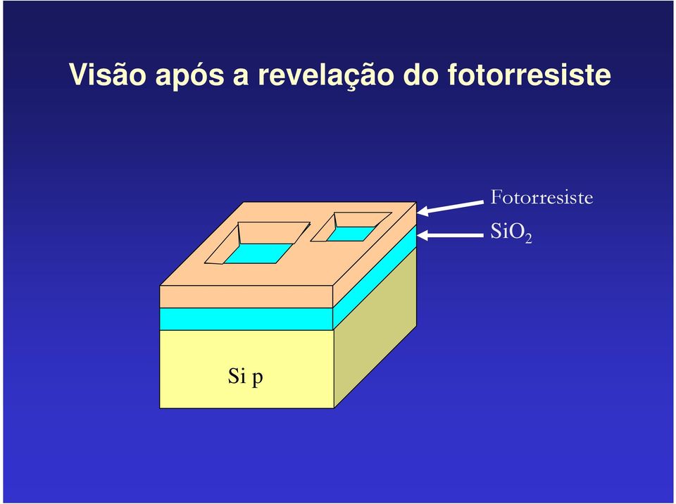 fotorresiste