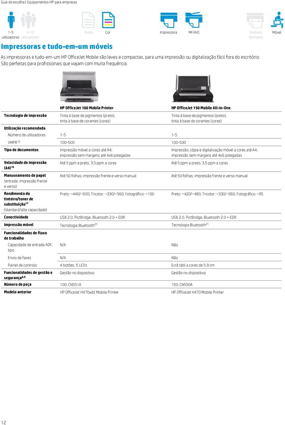 Tecnologia de impressão Utilização recomendada HP OfficeJet 100 Mobile Printer Tinta à base de pigmentos (preto), tinta à base de corantes (cores) Número de 1-5 1-5 100-500 100-500 Tipo de documentos