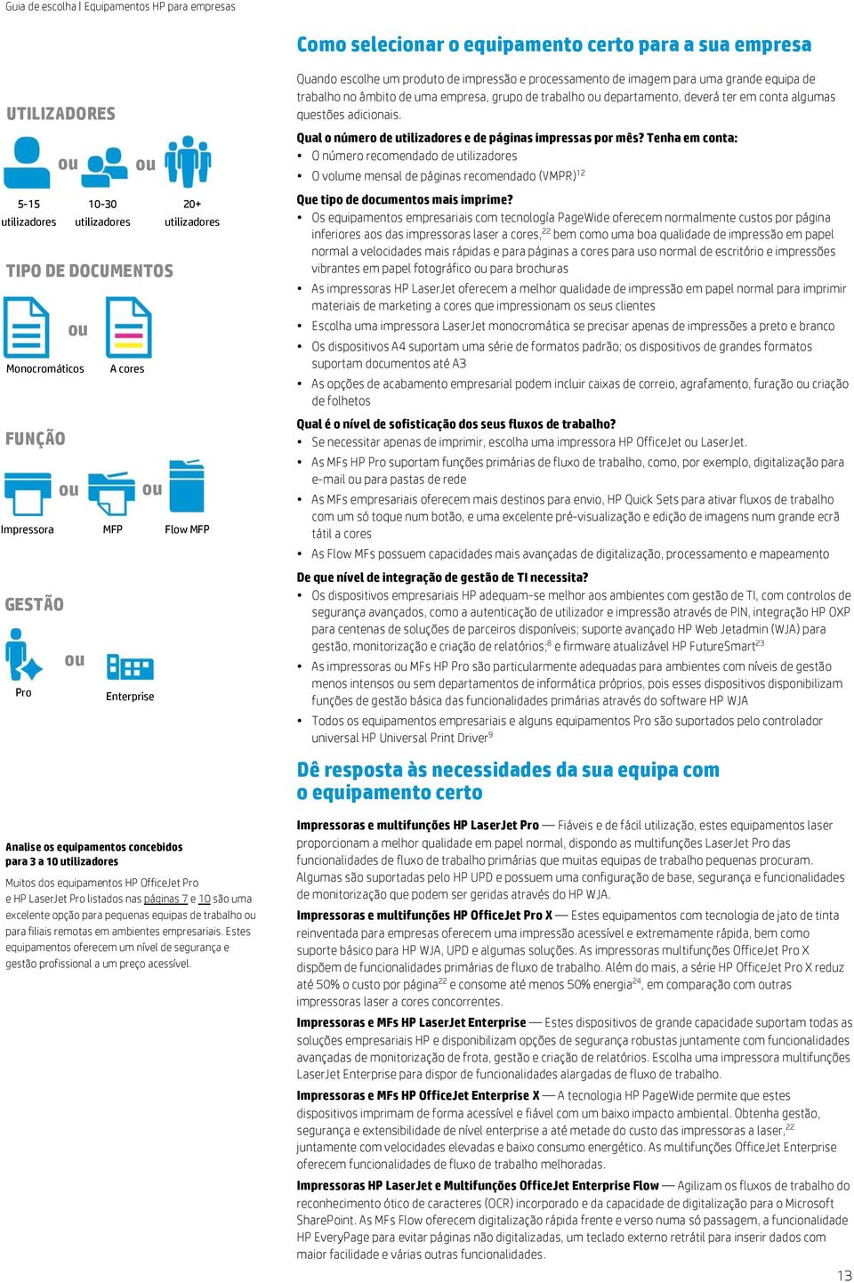 para filiais remotas em ambientes empresariais. Estes equipamentos oferecem um nível de segurança e gestão profissional a um preço acessível.