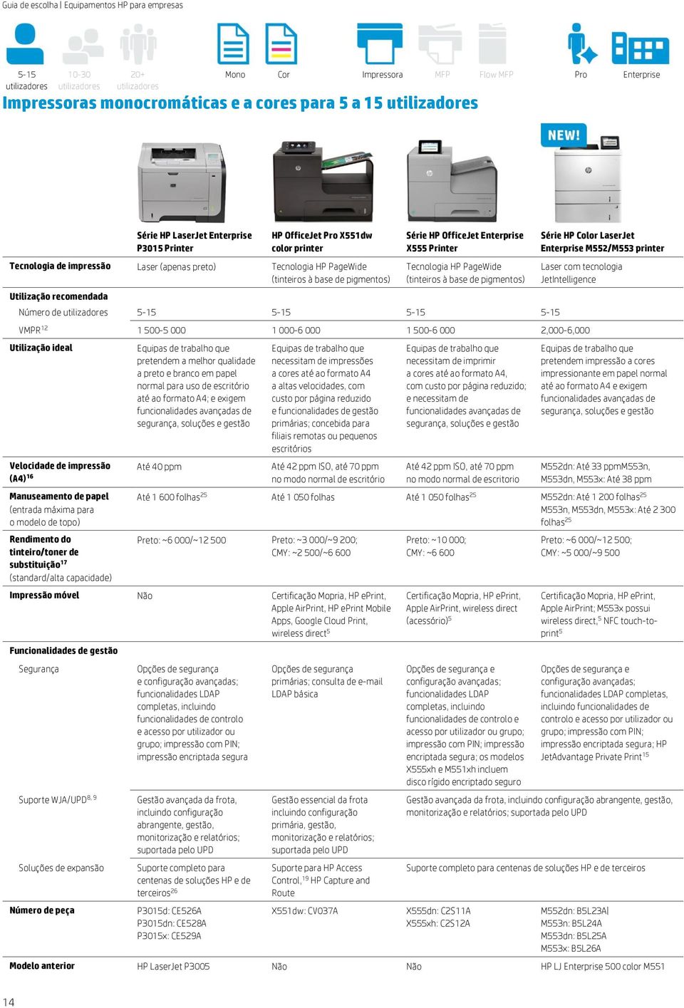 à base de pigmentos) Número de 5-15 5-15 5-15 5-15 Série HP Color LaserJet Enterprise M552/M553 printer Laser com tecnologia JetIntelligence 1 500-5 000 1 000-6 000 1 500-6 000 2,000-6,000 Utilização