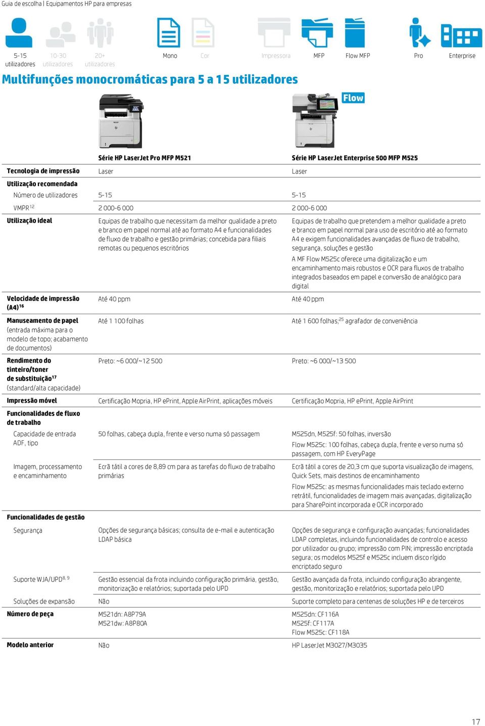 que necessitam da melhor qualidade a preto e branco em papel normal até ao formato A4 e funcionalidades de fluxo de trabalho e gestão primárias; concebida para filiais remotas ou pequenos escritórios