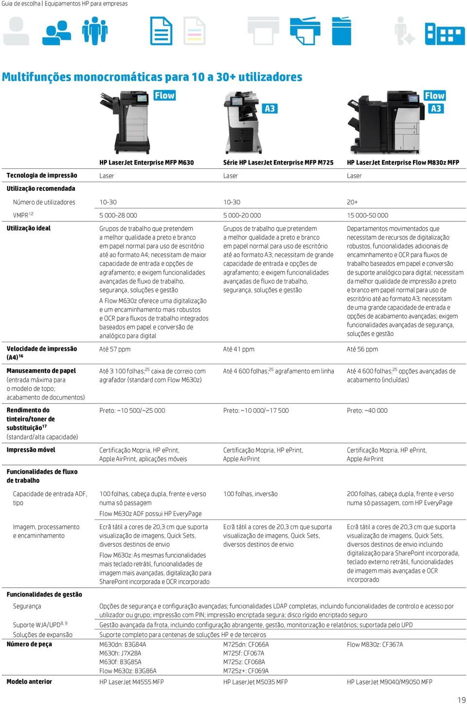 de escritório até ao formato A4; necessitam de maior capacidade de entrada e opções de agrafamento; e exigem funcionalidades avançadas de fluxo de trabalho, segurança, soluções e gestão A Flow M630z