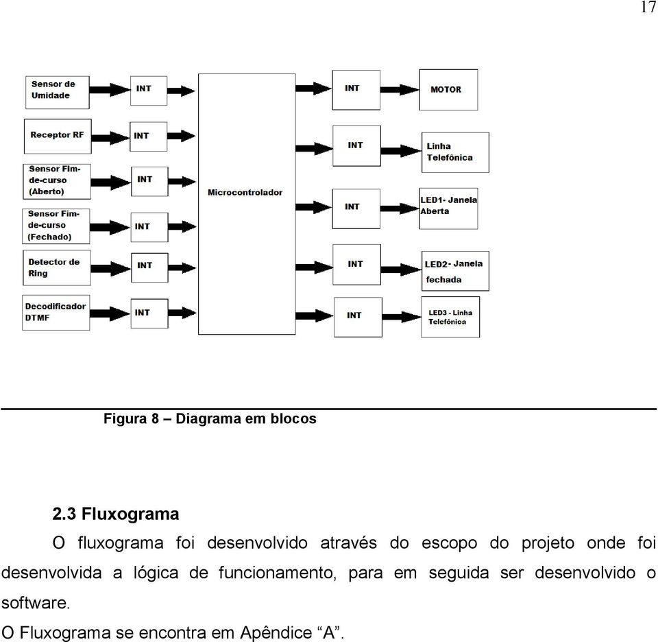 escopo do projeto onde foi desenvolvida a lógica de