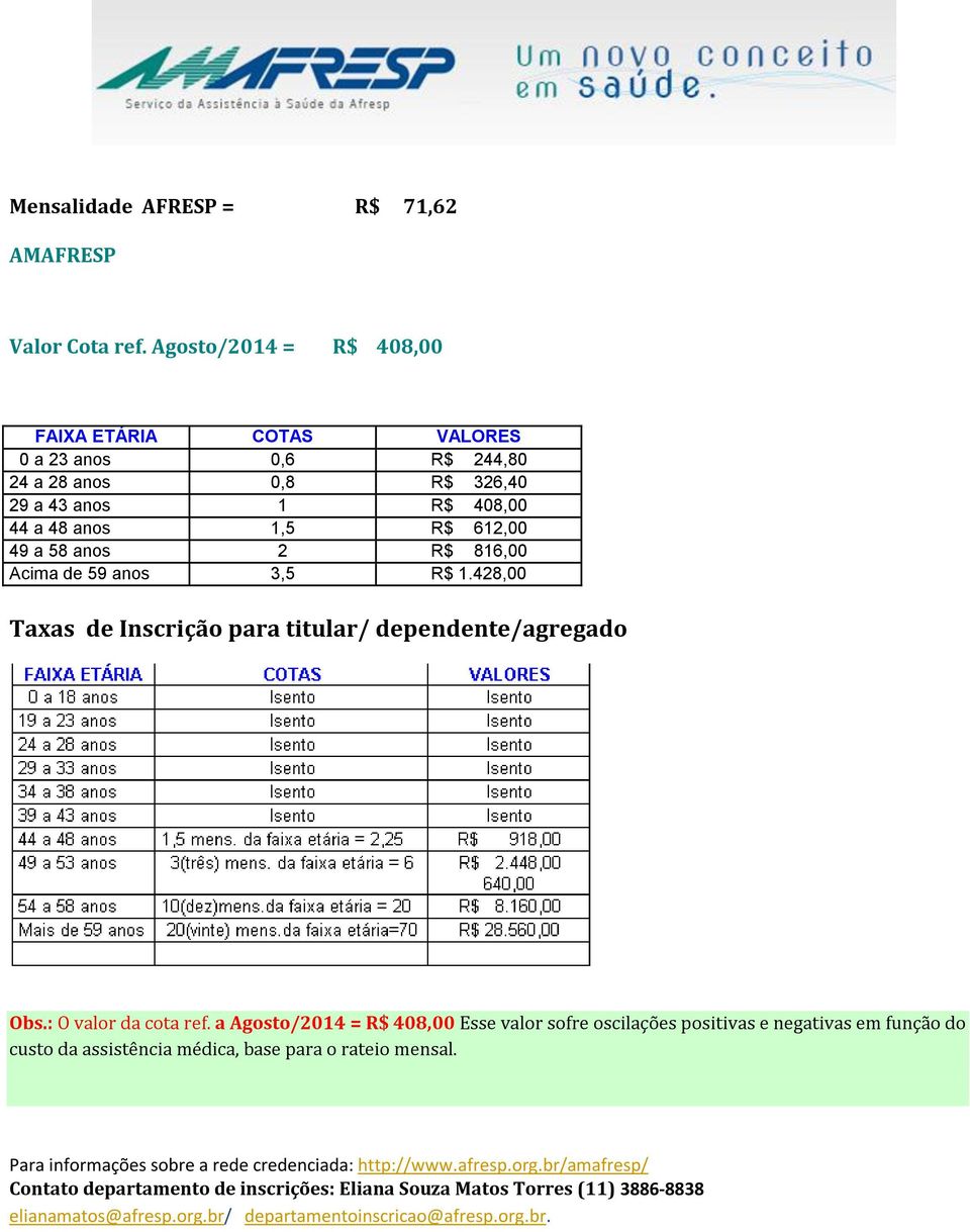 816,00 Acima de 59 anos 3,5 R$ 1.428,00 Taxas de Inscrição para titular/ dependente/agregado Obs.: O valor da cota ref.