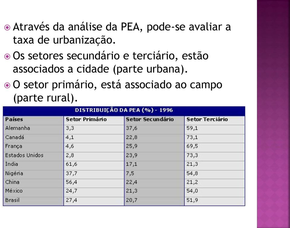 Os setores secundário e terciário, estão