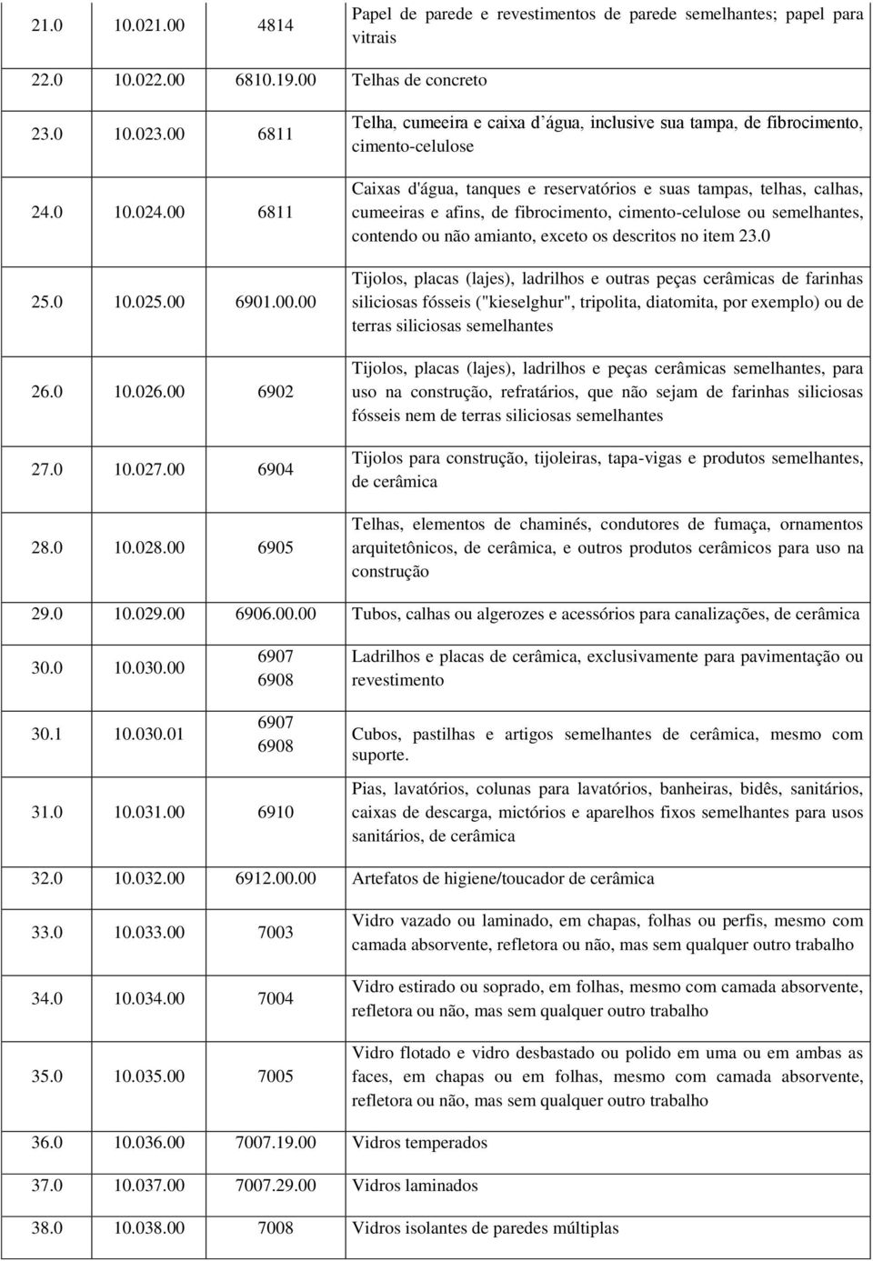 00 6905 Telha, cumeeira e caixa d água, inclusive sua tampa, de fibrocimento, cimento-celulose Caixas d'água, tanques e reservatórios e suas tampas, telhas, calhas, cumeeiras e afins, de