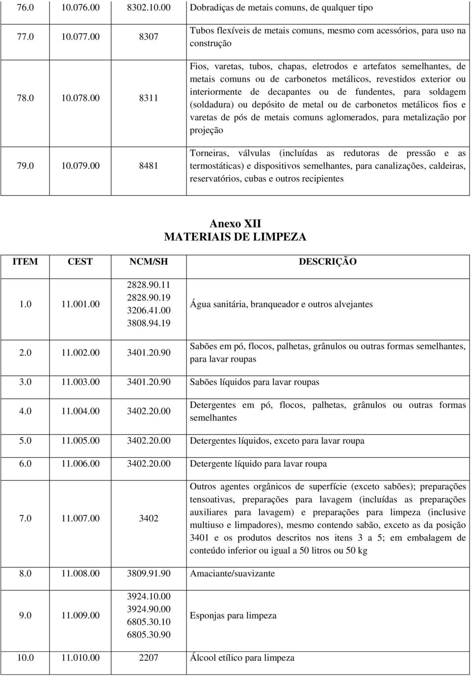 revestidos exterior ou interiormente de decapantes ou de fundentes, para soldagem (soldadura) ou depósito de metal ou de carbonetos metálicos fios e varetas de pós de metais comuns aglomerados, para