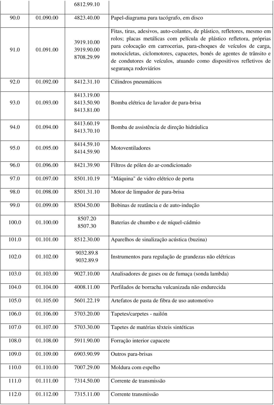 veículos de carga, motocicletas, ciclomotores, capacetes, bonés de agentes de trânsito e de condutores de veículos, atuando como dispositivos refletivos de segurança rodoviários 92.0 01.092.00 8412.