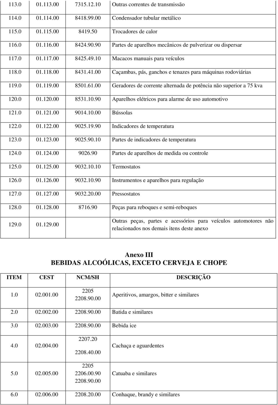 00 Caçambas, pás, ganchos e tenazes para máquinas rodoviárias 119.0 01.119.00 8501.61.00 Geradores de corrente alternada de potência não superior a 75 kva 120.0 01.120.00 8531.10.