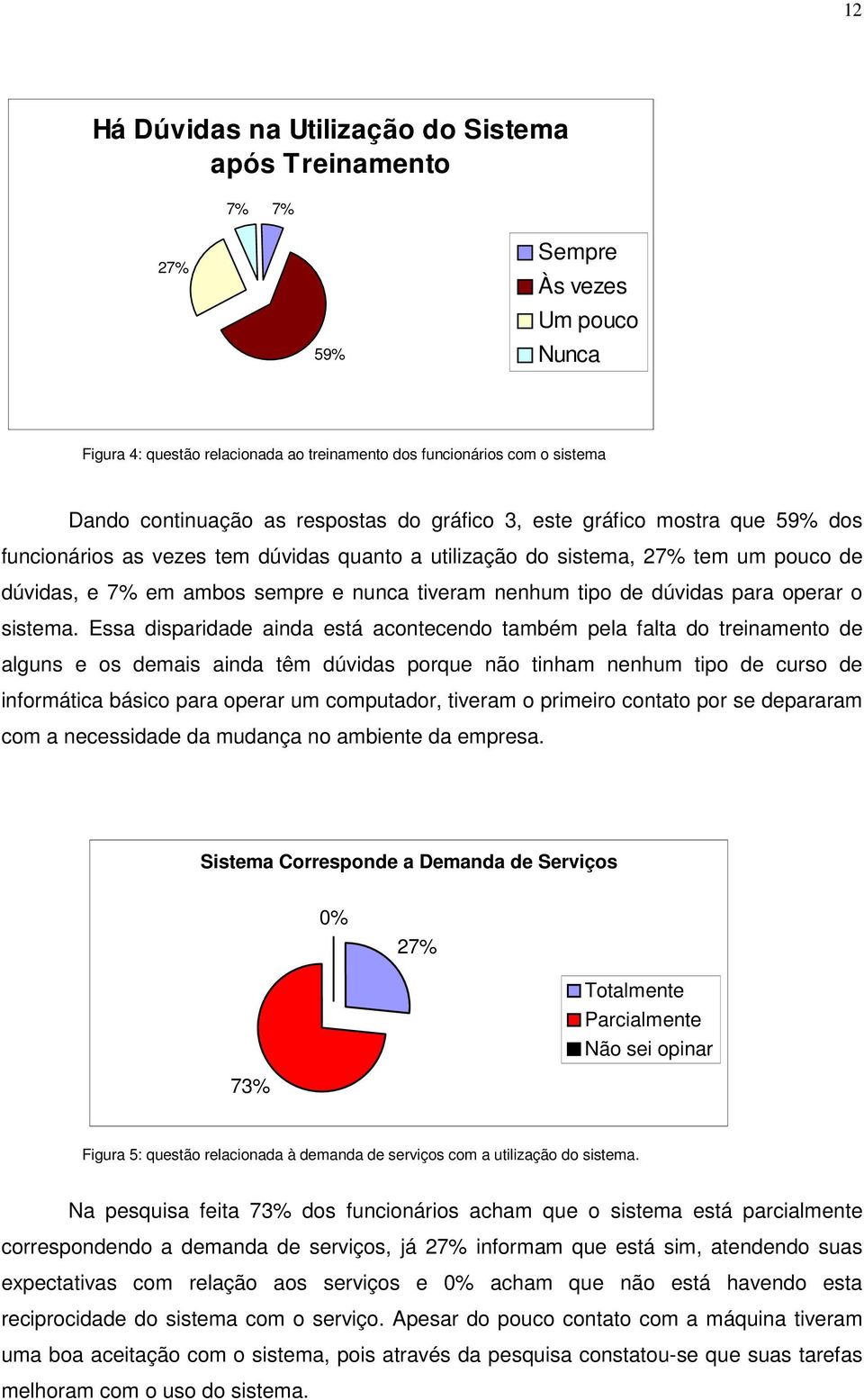 de dúvidas para operar o sistema.