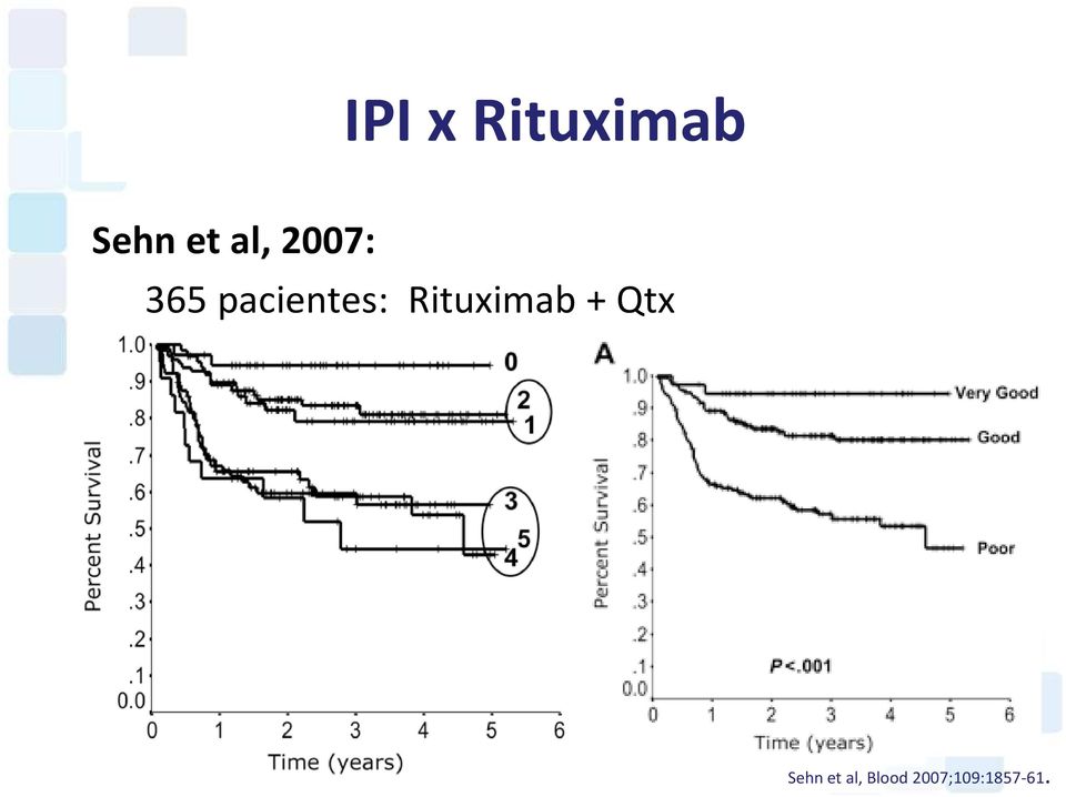 Rituximab + Qtx Sehn et