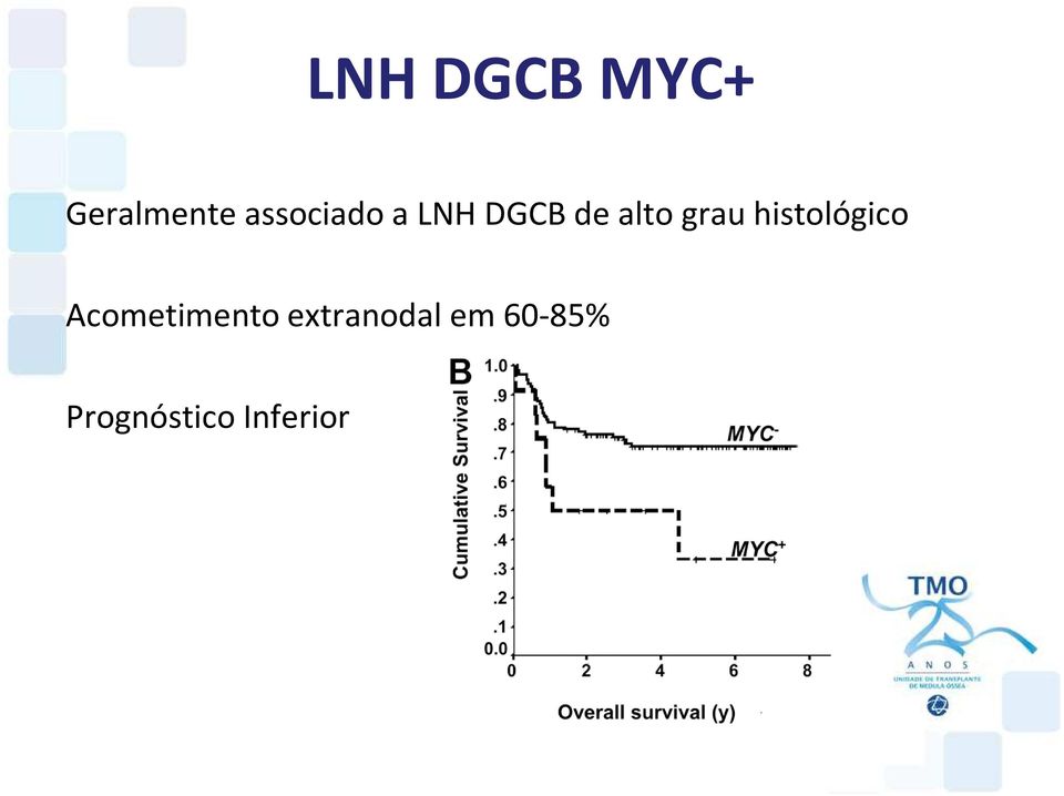 grau histológico Acometimento