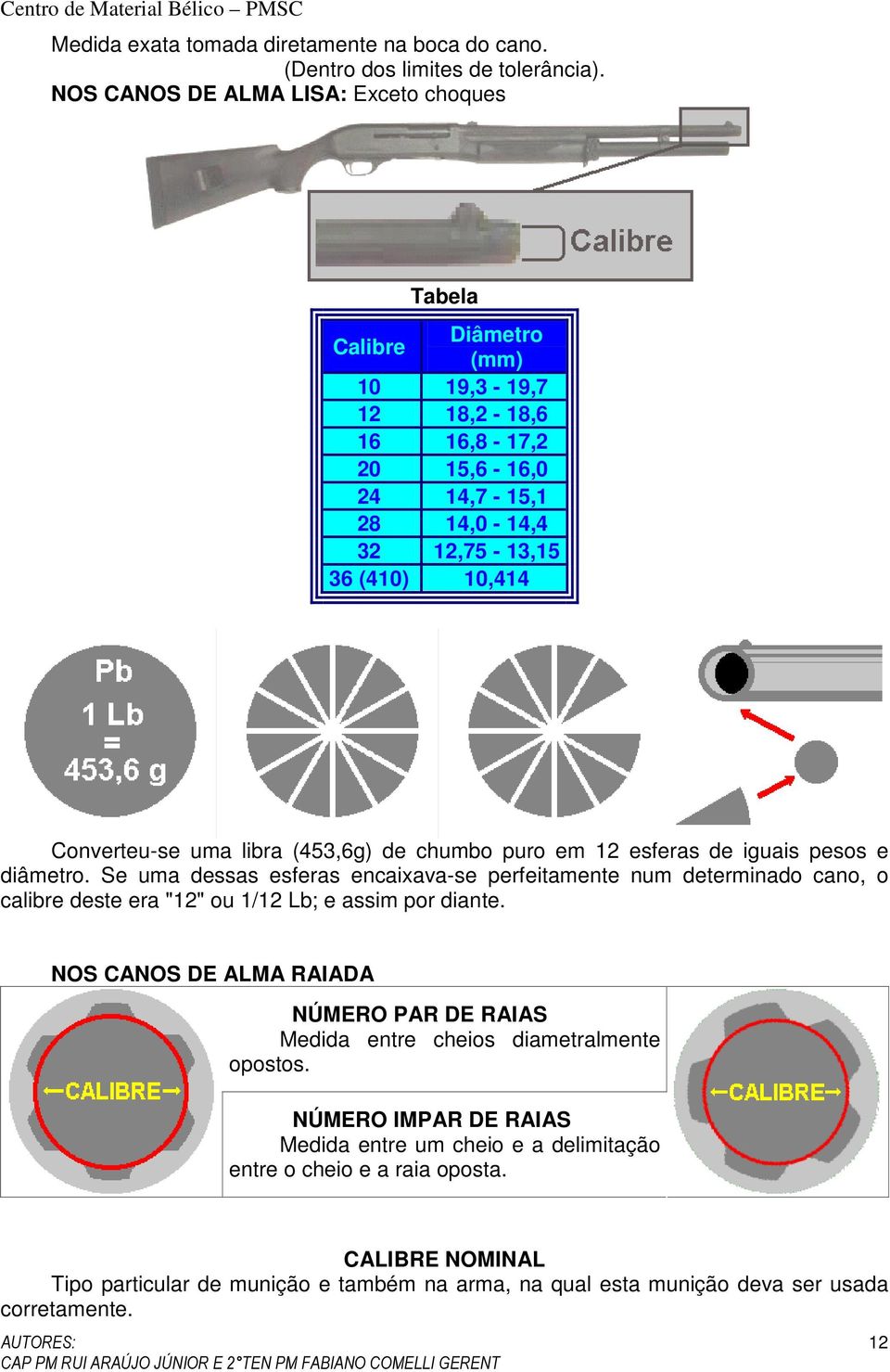 uma libra (453,6g) de chumbo puro em 12 esferas de iguais pesos e diâmetro.